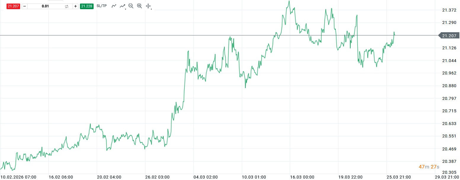 Bankovní rada ČNB: Jestřábí politika ano, ale teď určitě ne zvýšení sazeb