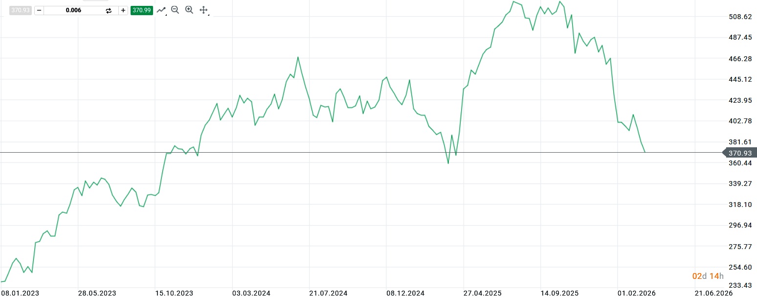 Google vs. Bing? V bitvě o aplikaci AI vede Alphabet před Microsoftem