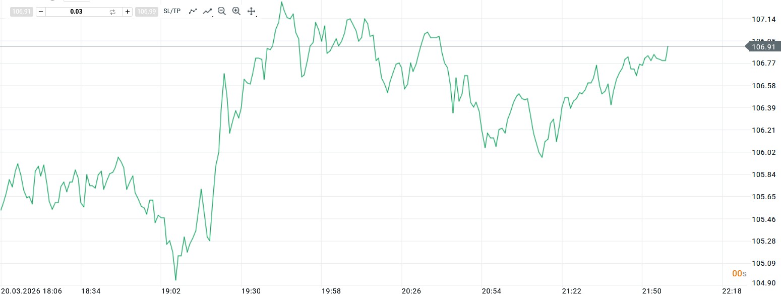 Ceny paliv dál rostou. Situace na Blízkém východě eskaluje