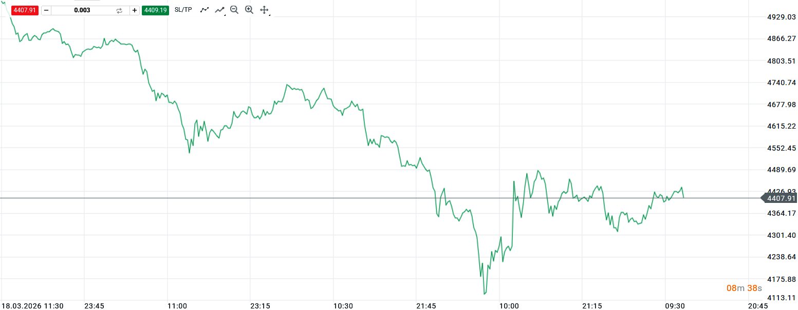 Proč zlato selhalo zrovna teď? Důvodů je hned několik
