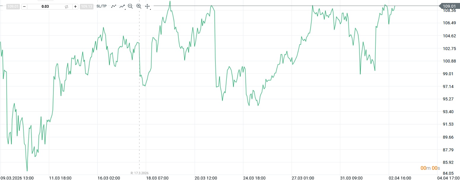 Pokud Evropa zajistí Hormuz, všichni vyděláme. Ale dokáže to?